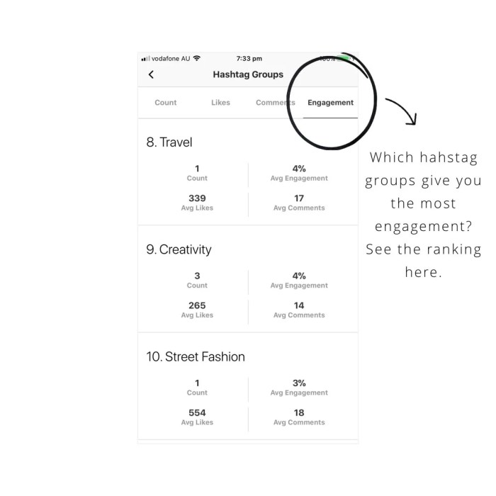 What is a good engagement rate on instagram