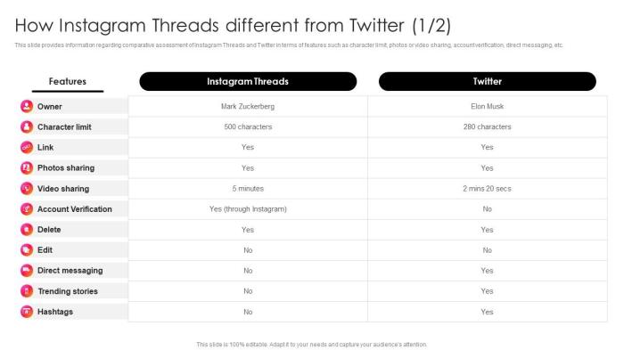 Twitter vs instagram threads