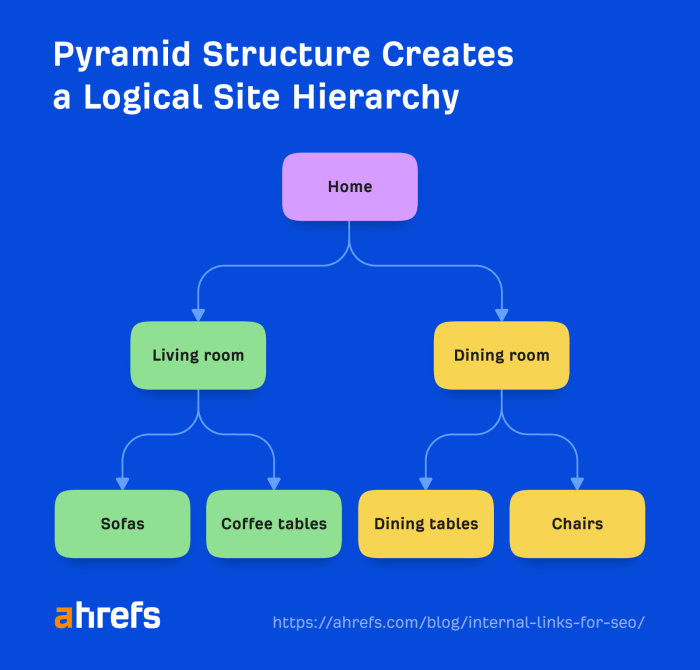 Links outbound internal vs inbound seo external tips beginners tutorial optimization engine search Seo guide internal links for effective optimization