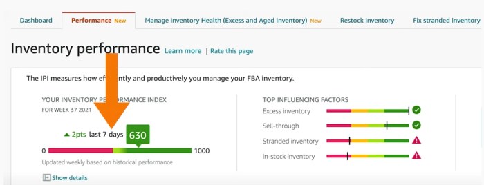 Amazon fba inventory limits for holiday 4 steps to prepare now