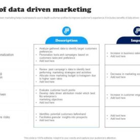 4 benefits of data driven marketing you should know about