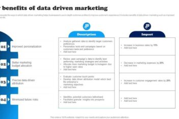 4 benefits of data driven marketing you should know about