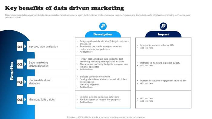 4 benefits of data driven marketing you should know about