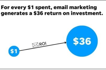 Lead generation and brand awareness