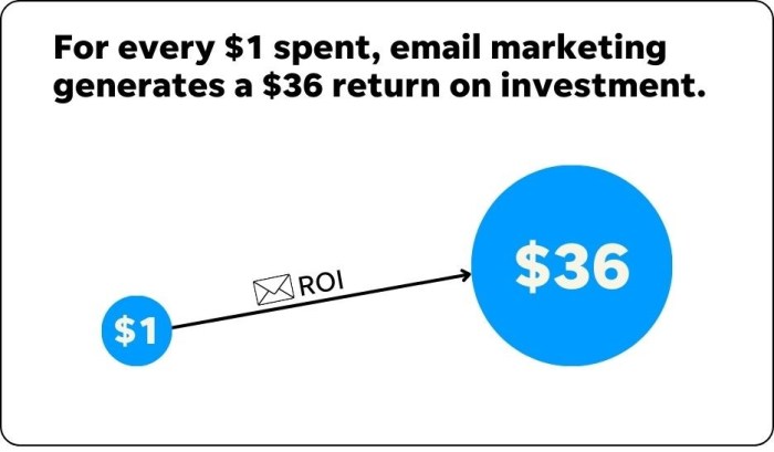 Lead generation and brand awareness