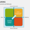 Three media channels that nurture leads