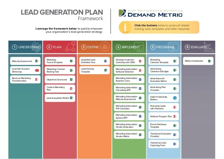 How to build your professional services lead generation plan
