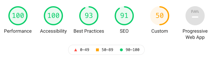 Audit lighthouse google sites improve drupal scores bounteous Google lighthouse to undergo major audit overhaul what to know