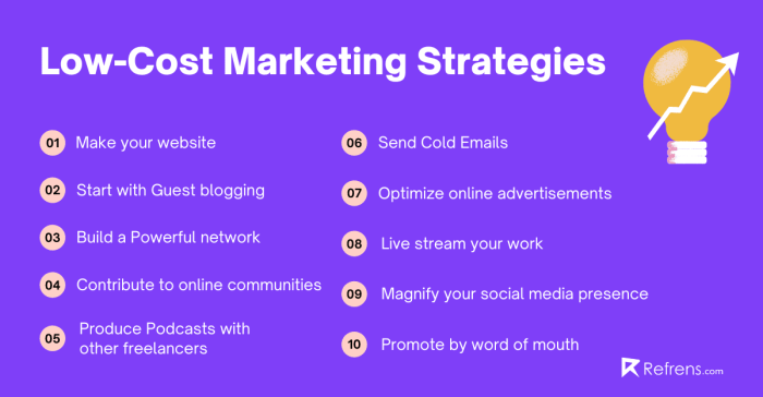 Low cost marketing solutions