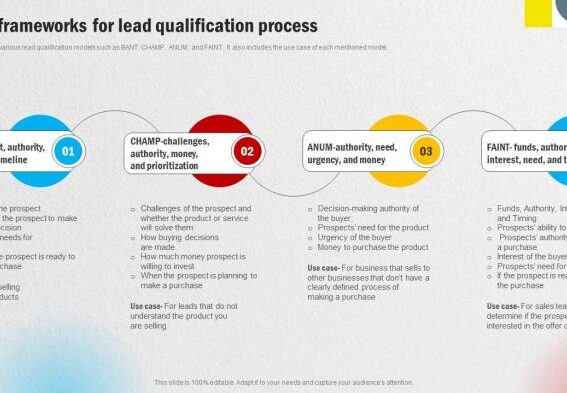 Effective lead qualification frameworks