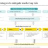Exterminating marketing woes effective strategies