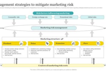 Exterminating marketing woes effective strategies
