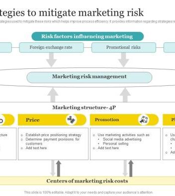 Exterminating marketing woes effective strategies