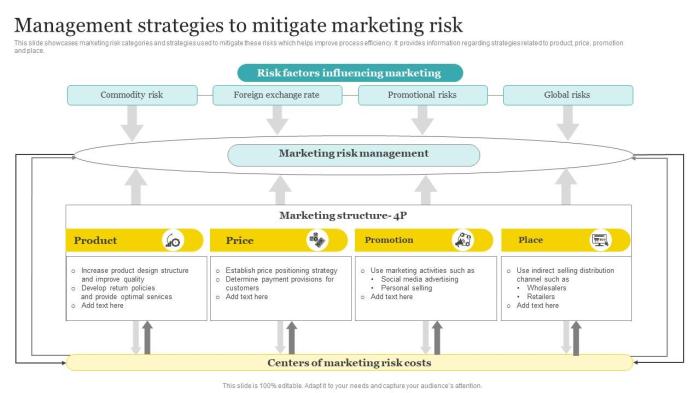 Exterminating marketing woes effective strategies