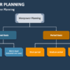 Content planning the key elements of who what where when why and how