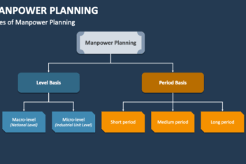Content planning the key elements of who what where when why and how