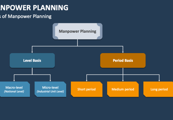 Content planning the key elements of who what where when why and how