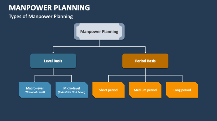 Content planning the key elements of who what where when why and how
