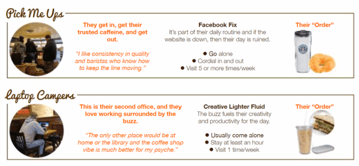 Healthcare Marketing: Understanding Personas | (human)x - Digital ... Segment vs persona understanding the differences for successful marketing