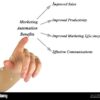 Top 10 marketing automation benefits