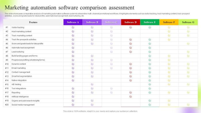 Marketing automation platform comparison