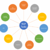Butler machine learning natural language processing digital assistants re carving seo landscape