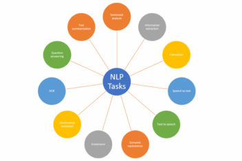 Butler machine learning natural language processing digital assistants re carving seo landscape