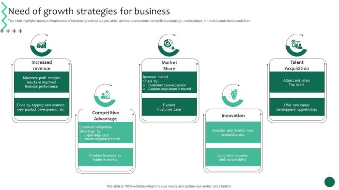 Is your growth strategic 5 questions every professional services firm must