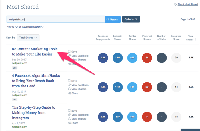 Automate seo with content scrapers