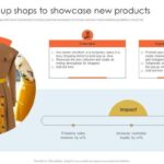 Seo strategy for events seasonal pop up stores