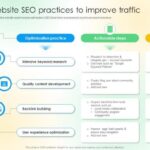 Optimizing your websites architecture for seo a guide to structuring