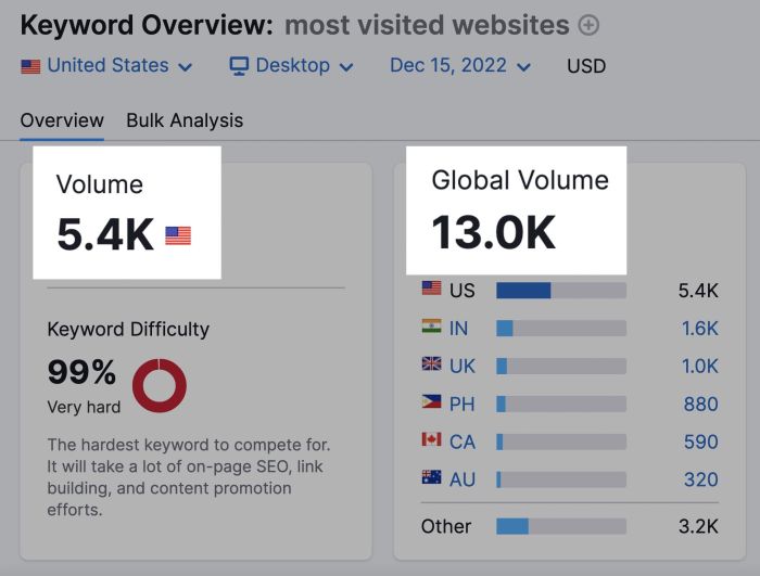 Get first da 80 backlink