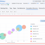 Measure seo share of voice