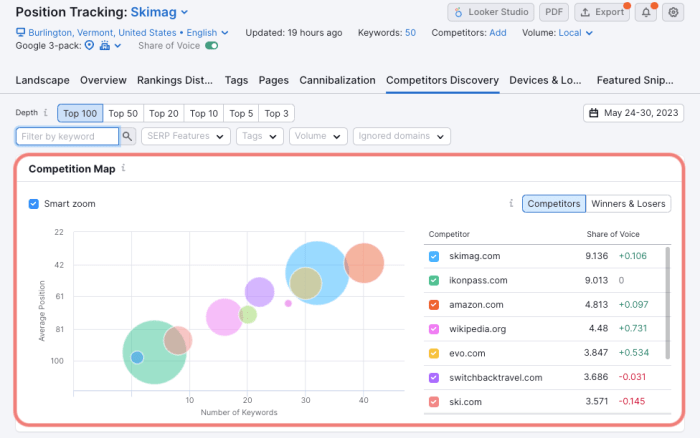Measure seo share of voice