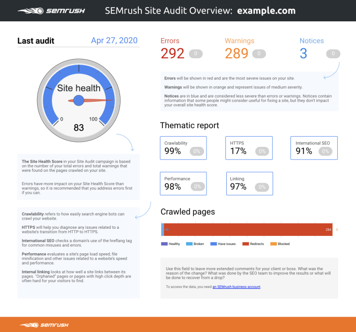 Google data studio seo template