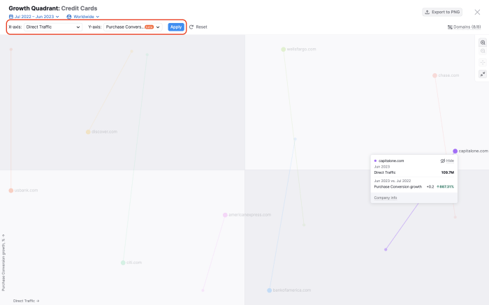 How to do competitor analysis in digital marketing