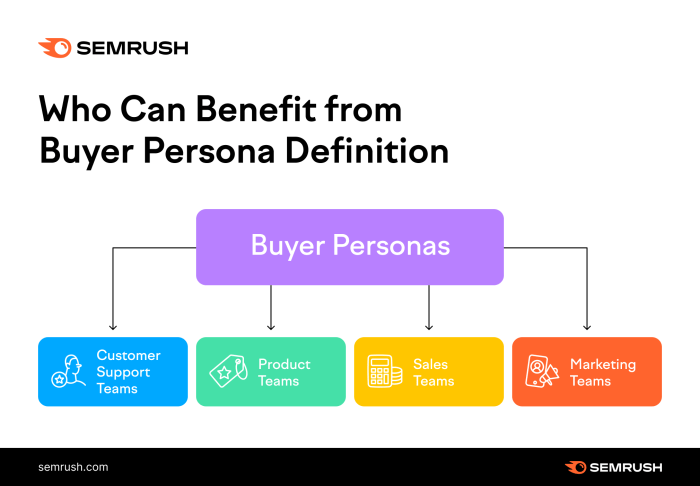Analysis customer example examples approaches ebook ac pdf Complete guide to customer analysis