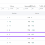 Google 4th quarter results seo ppc