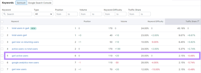 Google 4th quarter results seo ppc