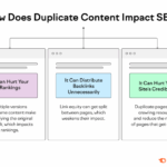 Myths about duplicate content