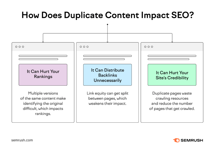 Myths about duplicate content