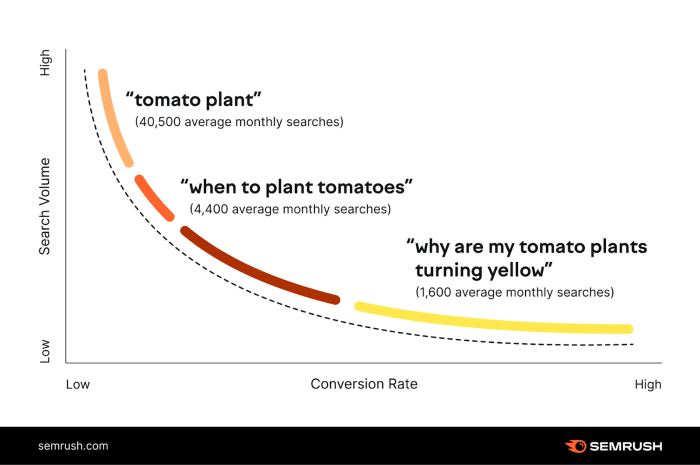 A 5 step formula for predicting seo success and achieving victory