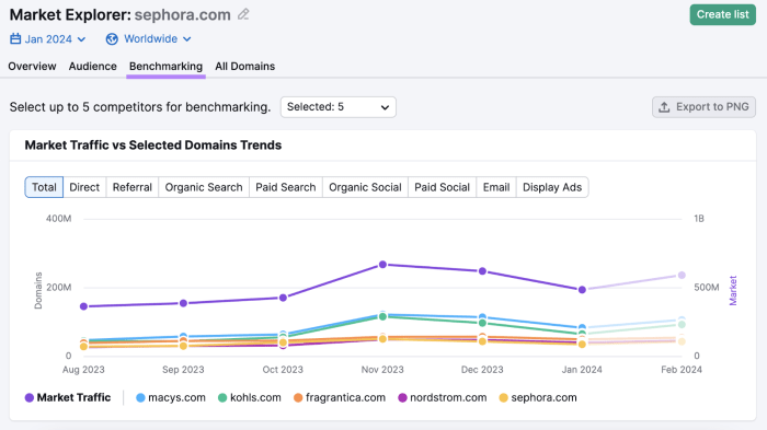 Decoding marketo reports better data analysis