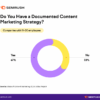 Top nine content marketing tips for small businesses
