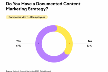 Top nine content marketing tips for small businesses