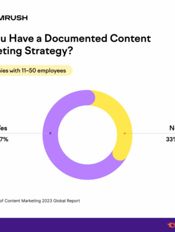 Top nine content marketing tips for small businesses