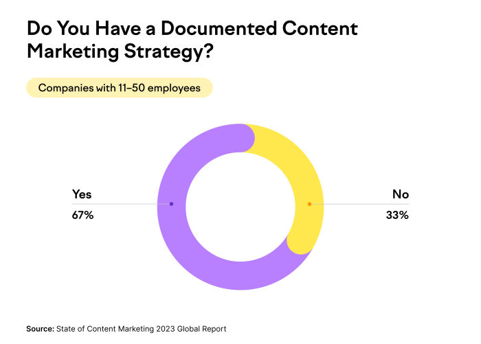 Top nine content marketing tips for small businesses