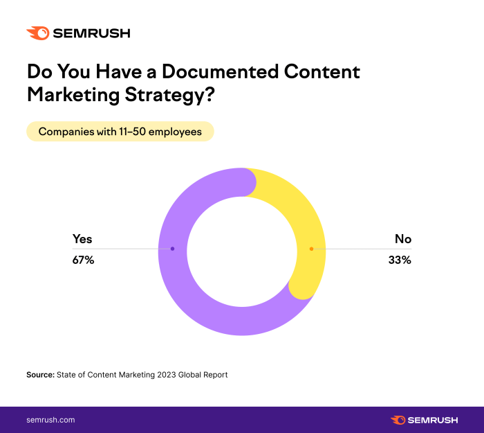 Top nine content marketing tips for small businesses