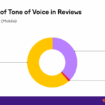 Google reviews local seo unleash potential