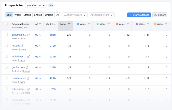 10 Important SEO Metrics to Track in 2025 Search rankings arent the ultimate metric for seo